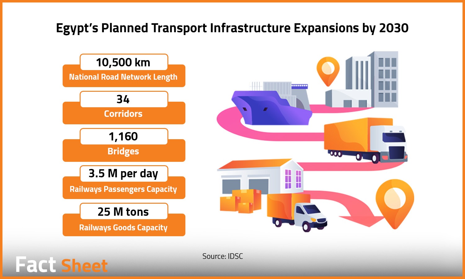 A Deep Analysis of Egypt’s Transport Sector

